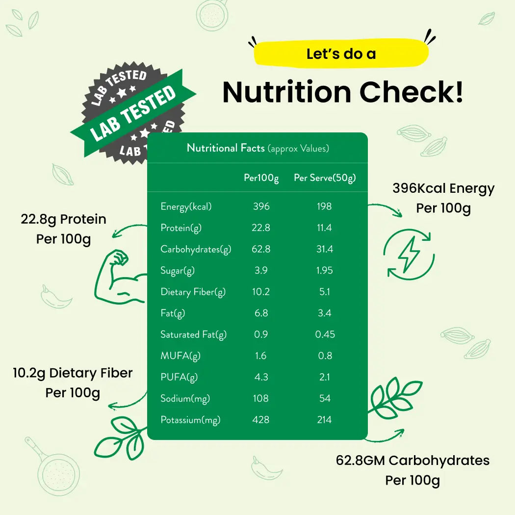 Breakfast Combo (Chilla & Pancakes)