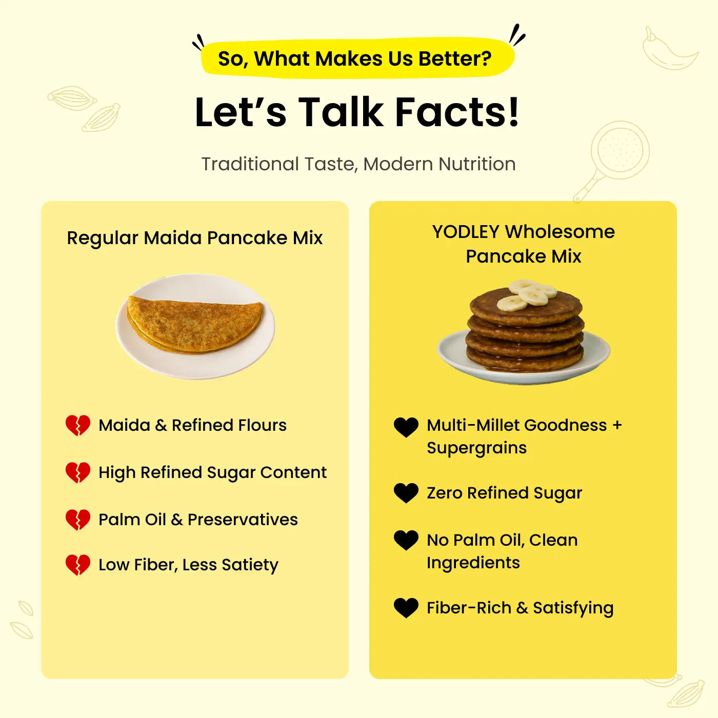 Wholesome Pancake Mix- 2 Flavours