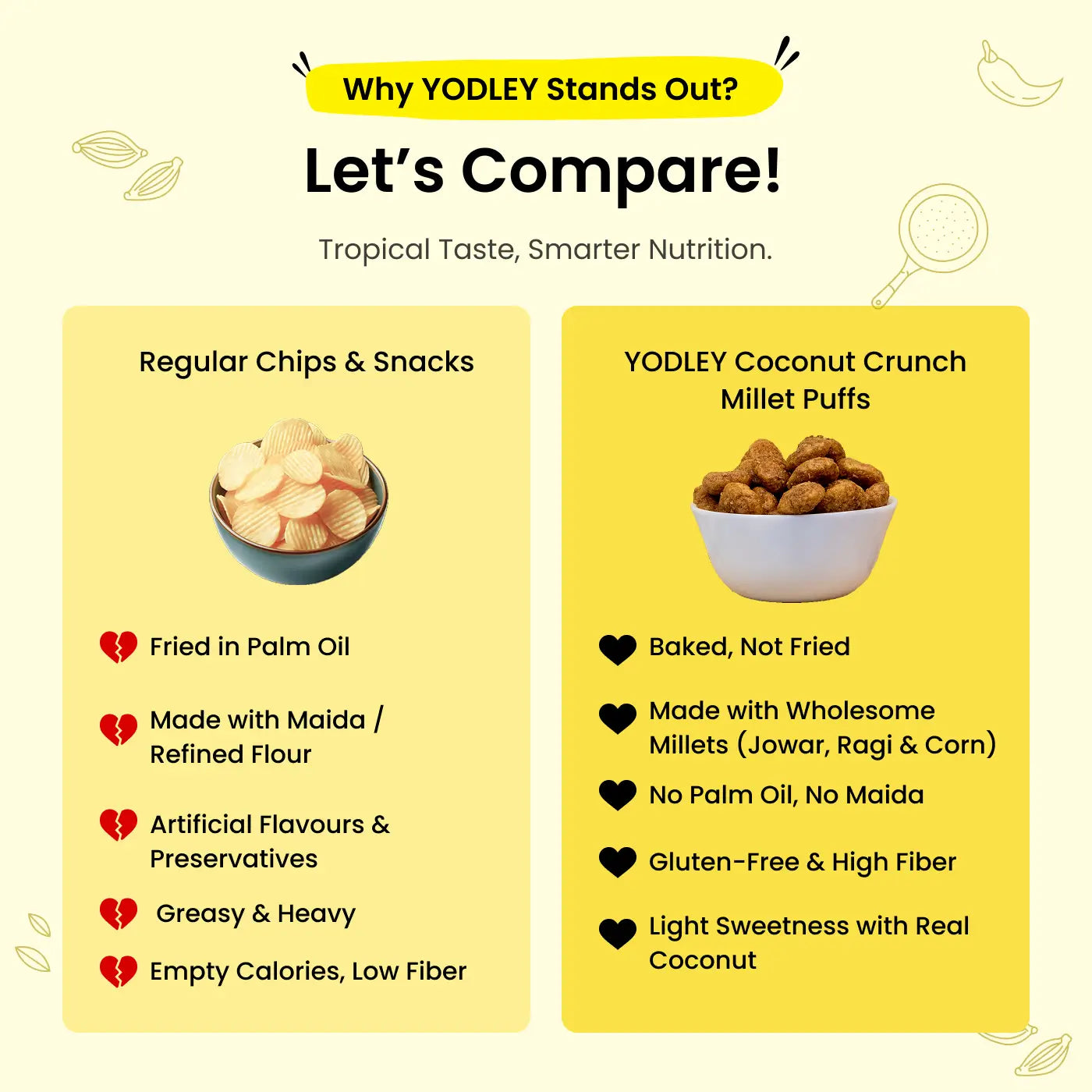 Millet Puffs - Pack 2 (Chocolate Crunch & Coconut Crunch)