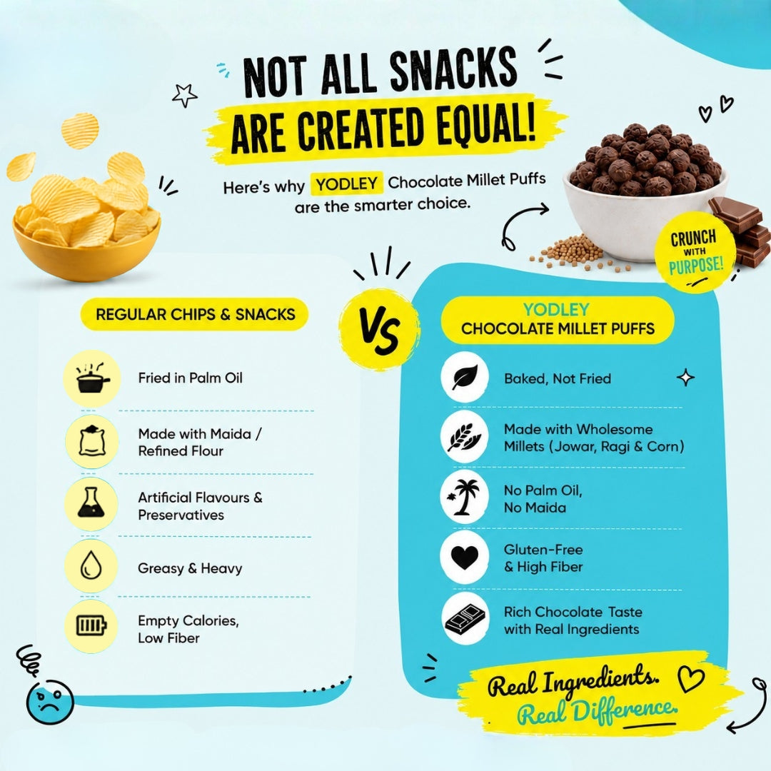 Millet Puffs - Pack 2 (Chocolate Crunch & Coconut Crunch)