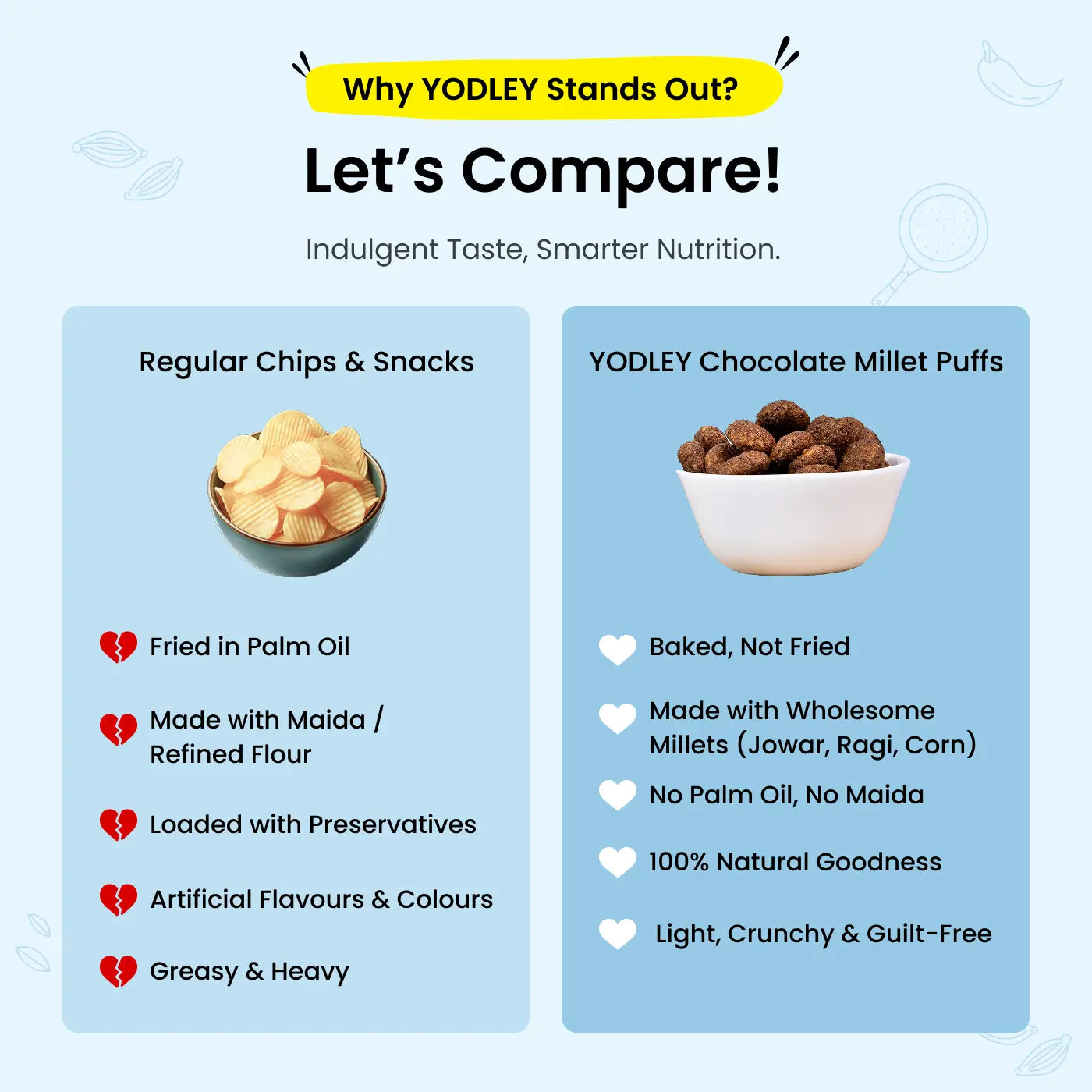 Millet Puffs - Pack 2 (Chocolate Crunch & Coconut Crunch)