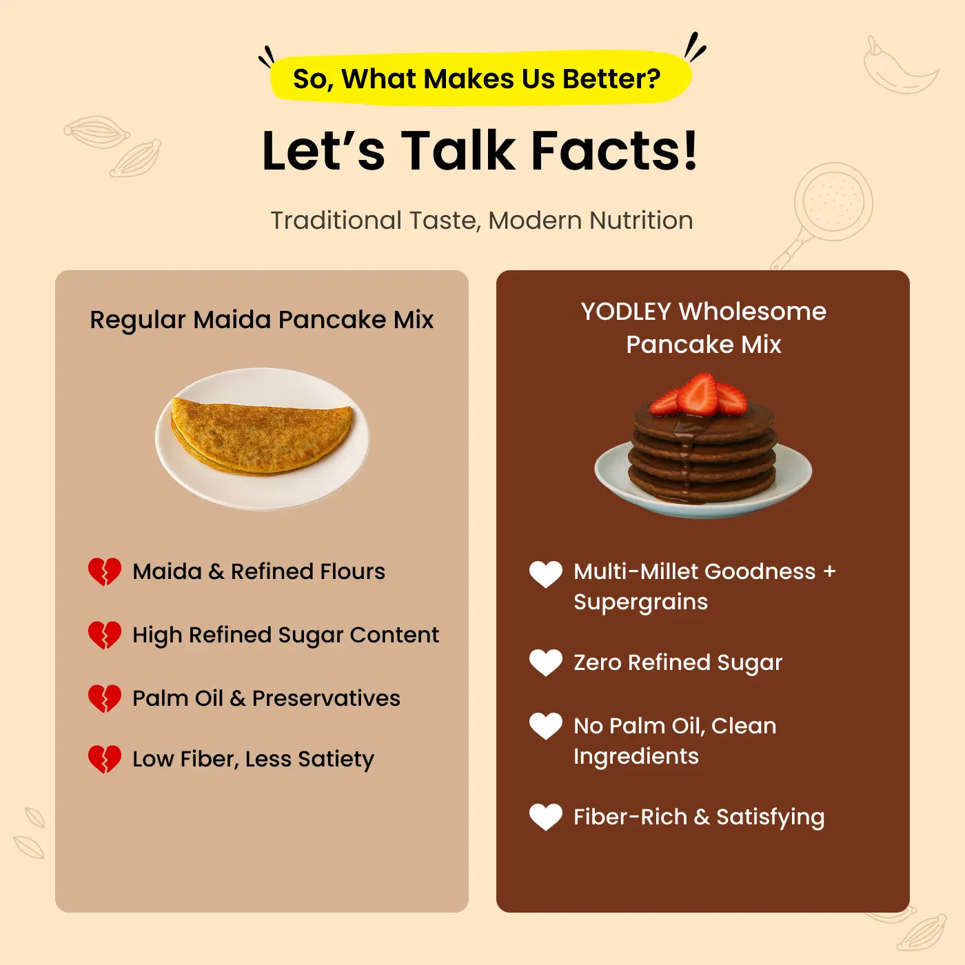 Wholesome Pancake Mix- 2 Flavours