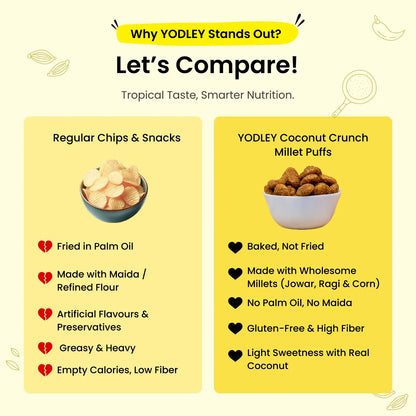 Millet Puffs - Pack 2 (Chocolate Crunch & Coconut Crunch)